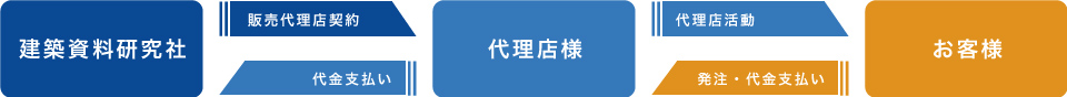 販売・営業のイメージ